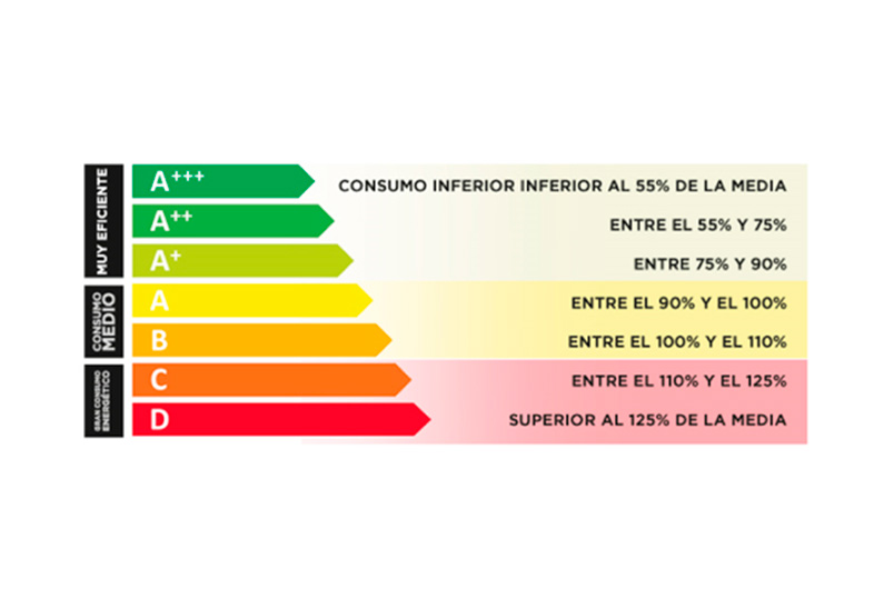 como-conseguir-el-certificado-de-eficiencia-energetica-en-zaragoza-02 Ventajas de cambiar una bañera en Zaragoza